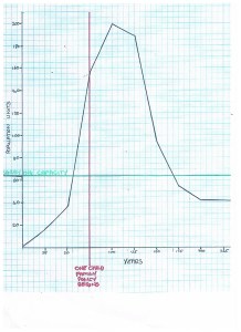 The Chessboard Demonstration expressed as a graph
