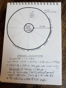 how many people can live on three square miles of land