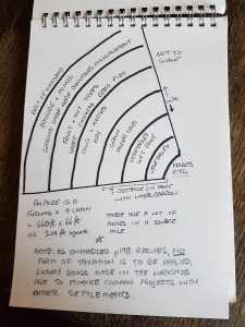 layout of a self sufficient plot