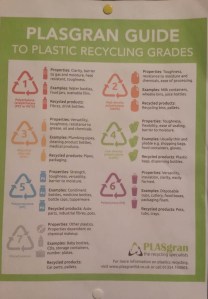 recycling plastics guide